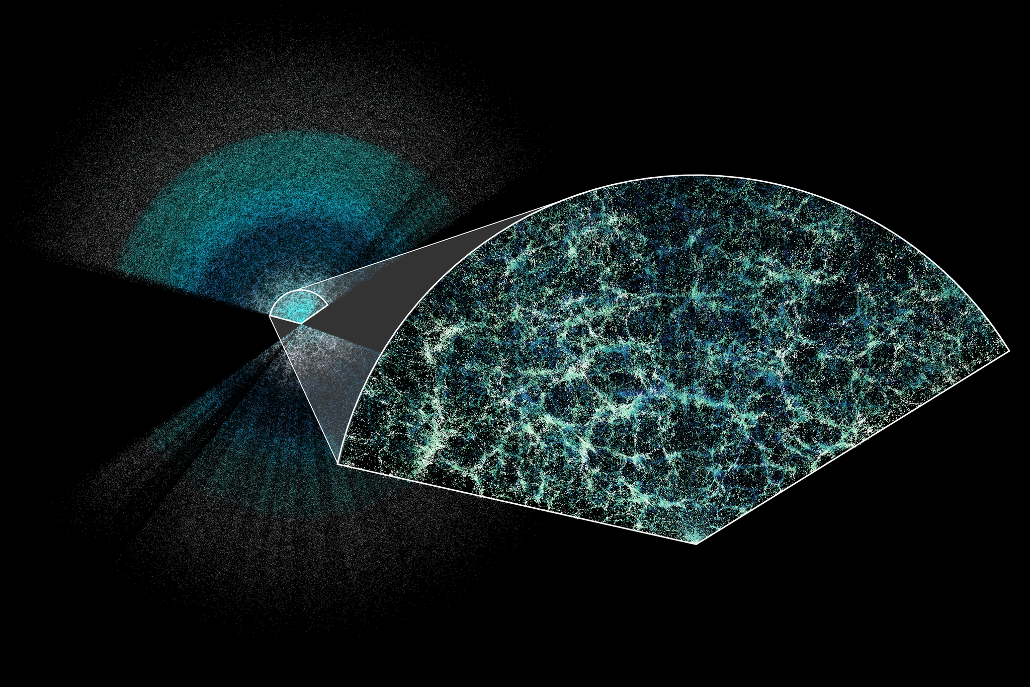 DESI map of the universe, galaxies coloured by type across a wedge of sky